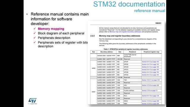 Moving from 8 to 32bit workshop - 3 STM32 hardware getting started смотреть онлайн