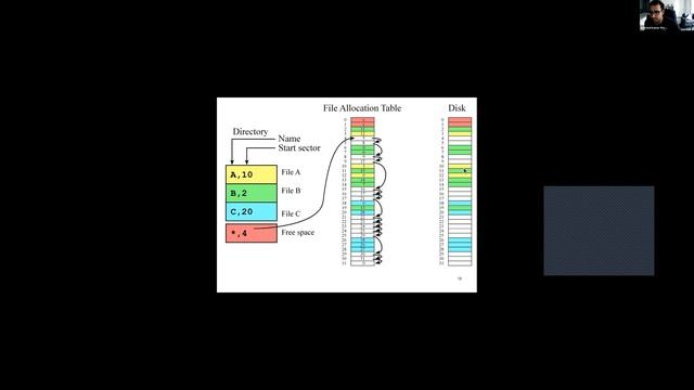 Simple File Systems (FAT/Ext2) Recitation смотреть онлайн