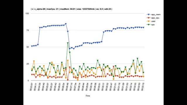 112217 Automated Exploratory Testing ISON смотреть онлайн