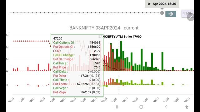 Nifty Prediction for tomorrow – 02 Apr 2024 | Nifty Prediction🎯 | Bank Nifty Tomorrow Prediction ❣️ смотреть онлайн