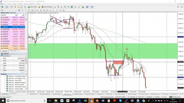 Real-Time Daily Trading Ideas: Tuesday, 23 October: Paul about DAX, Dow Jones & EURUSD смотреть онлайн