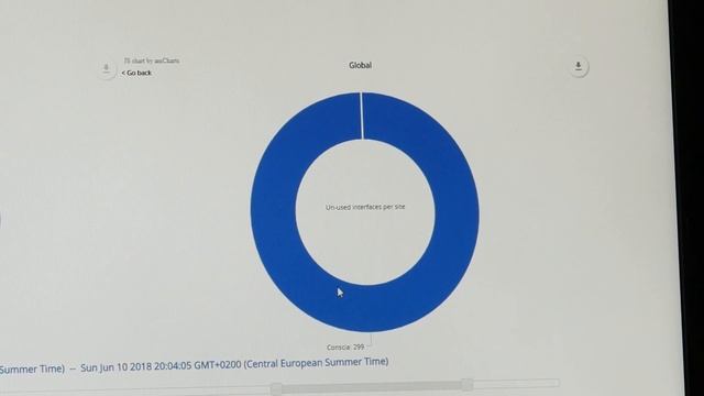 Conscia and DNA Center open platform – Monitor access switch port usage смотреть онлайн