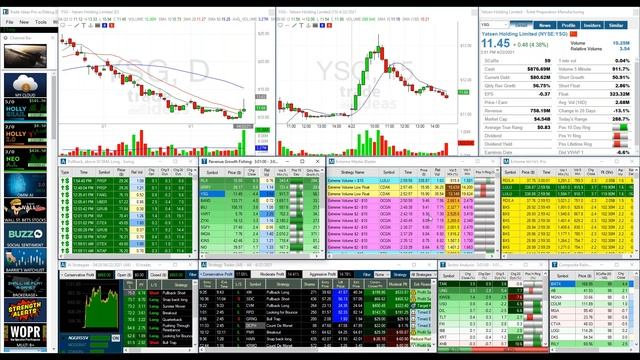 TIEC- Check out Trading Studio!! Learn swing trading techniques,find hot stocks and pick winners! смотреть онлайн