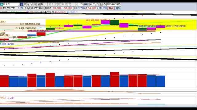 $TSLA 2차 폭발 상승 준비? / 테슬라 역대 최대 분기 매출! 모든 재고 정리(호주) / Tesla 타사 서비스, 앱 공식 지원 / Tesla 투자 / $TSLA 차트 체크 смотреть онлайн