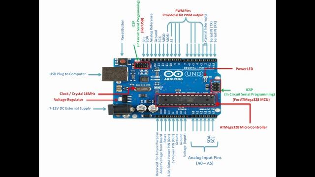 Getting Started with Arduino | HarshTronics | IoT | DIY Projects | Robotics | Drones смотреть онлайн