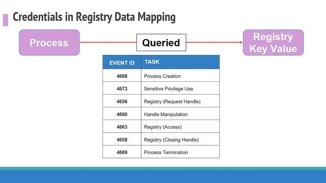 MITRE ATT&CKcon 2.0: Ready to ATT&CK? Bring Your Own Data (BYOD) and Validate Your Data Analytics! смотреть онлайн