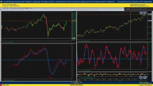 Трейдинг на фондовом рынке. Как заработать и не потерять?