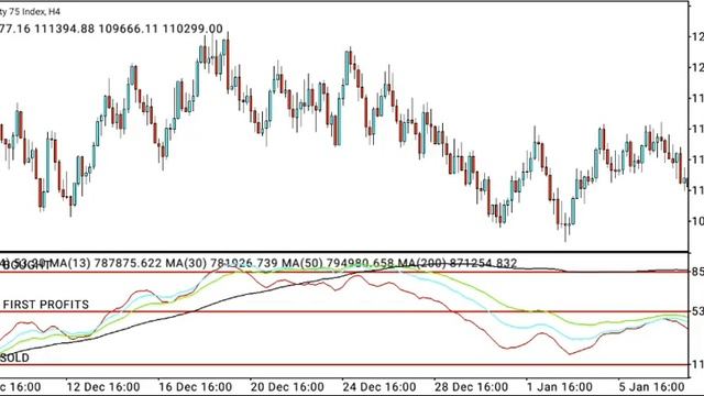 Volatility 75 STRATEGY.. very INFORMATIVE 📈📊📉 highly accurate смотреть онлайн
