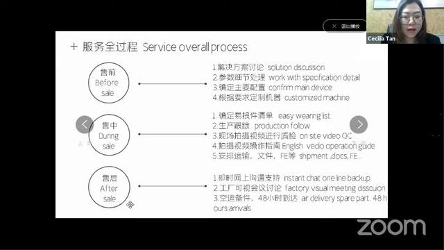 China – Indonesia: Online Business Matching on Wood Technology смотреть онлайн