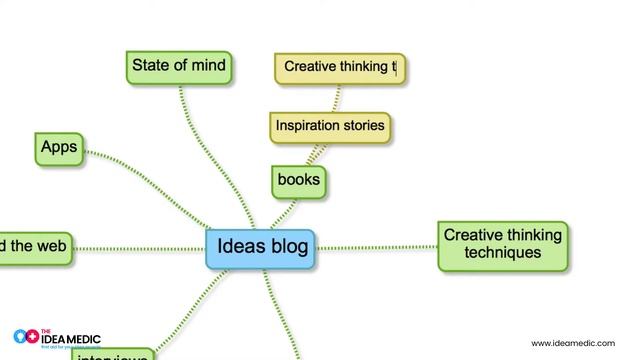 Mind Mapping Blog Topics with Free Simplemind App смотреть онлайн