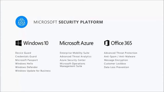 Webinar #1 : Top Security Threats Facing Your Business and How Pro-Tech Can Help You Respond смотреть онлайн