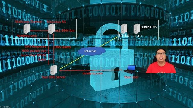 ALL ABOUT CVE-2020-1350 Microsoft DNS Vulnerability and How to Fix it смотреть онлайн
