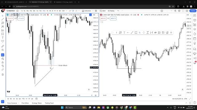 6. Introduction To Precision Levels
