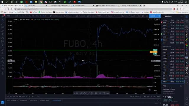 Live Pre-Market Update - Recap Friday! #BIDU #SPY #DJI #NQ смотреть онлайн