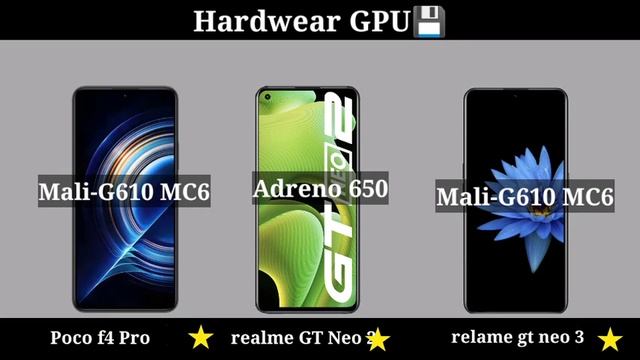 Poco f4 Pro vs Realme GT Neo 2 vs Realme GT Neo 3 смотреть онлайн