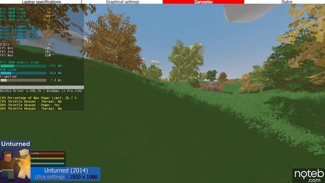 Acer Nitro 5 (2021) - Unturned Gameplay Test (Ryzen 9 5800HX, RTX 3080) смотреть онлайн