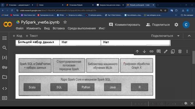 Урок 1 Установка PySpark смотреть онлайн