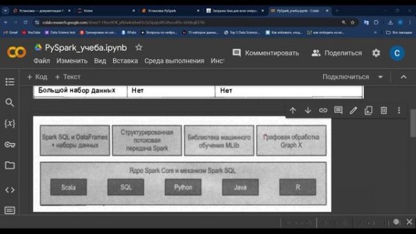 Урок 1 Установка PySpark