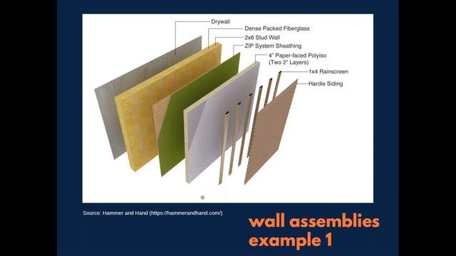 An Introduction to Multi Family Passive House смотреть онлайн