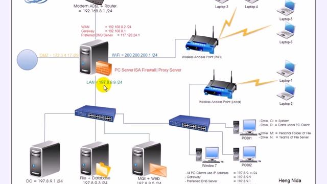 ISA Tutorial Diagram Network смотреть онлайн