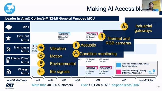 Intelligent Edge Webinar with Edge Impulse, STMicroelectronics, and Avnet смотреть онлайн