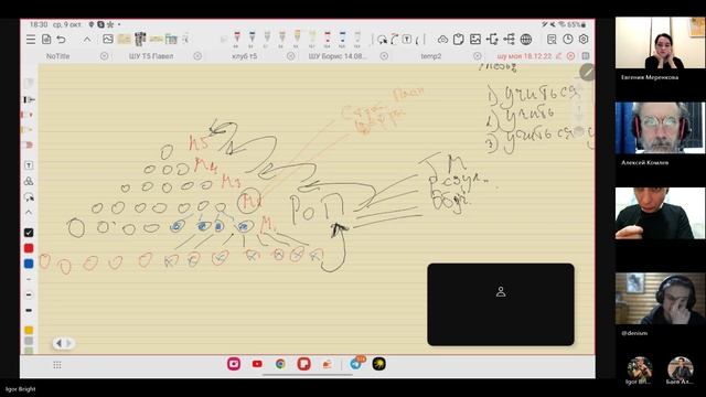Горизонтальное и вертикальное развитие.Типы,уровни руководителей и их обязанности.