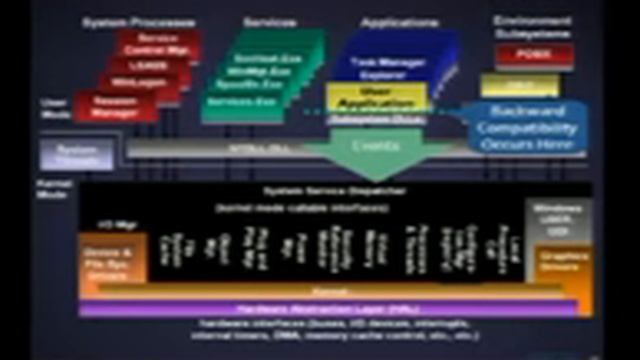 DEFCON 15: Windows Vista Log Forensics смотреть онлайн
