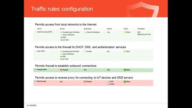 Webinaire - Kerio Control Best practices Sécuriser son réseau смотреть онлайн