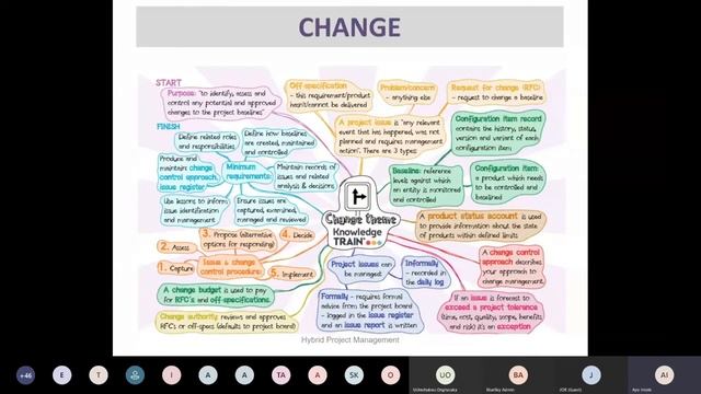 Project Management - Class 3 смотреть онлайн