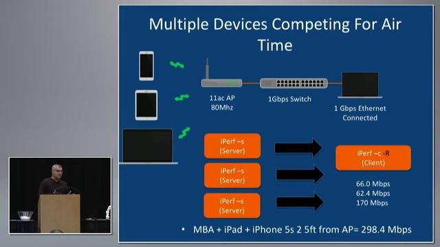 iPerf3 Interoperability | Zaib Kaleem | WLPC US Phoenix 2017 смотреть онлайн