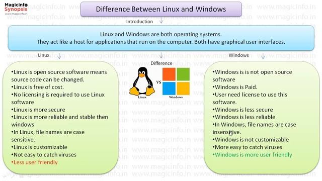 Difference between Linux and Windows OS смотреть онлайн