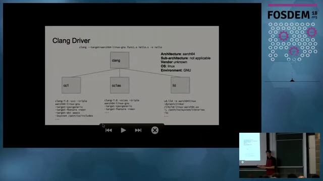 How to cross-compile with LLVM based tools смотреть онлайн