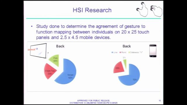 Creating Gestures for Rich Desktop Touchscreen GUI Creation смотреть онлайн