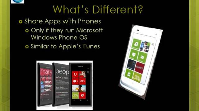 Windows 8 Powerpoint Project MIS Class смотреть онлайн