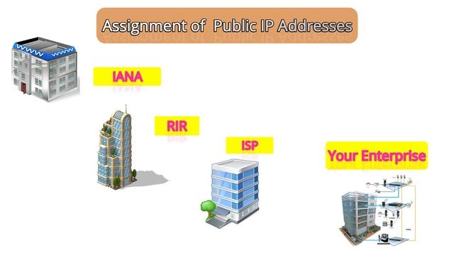 #10. IPv4 Addresses, Parts of the IPv4 Address, Network Mask and Types of IPv4 Addresses смотреть онлайн