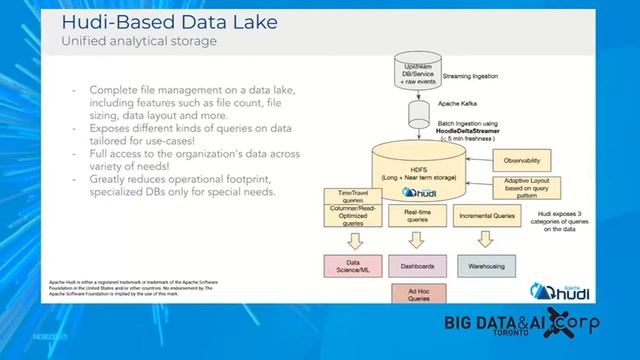 Building large scale, transactional data lakes with Apache Hudi - Nishith Agarwal смотреть онлайн