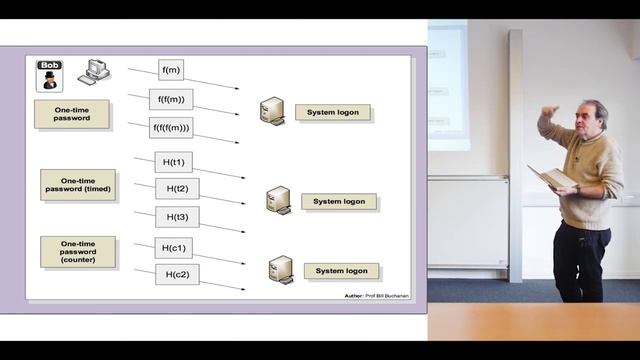 Hashing and Digital Certificates - 15 Feb 2017 lecture смотреть онлайн