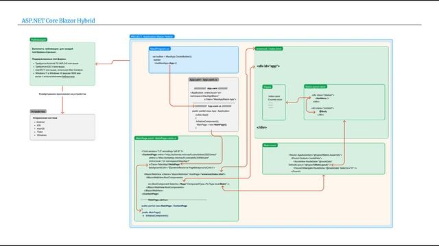 Blazor Hybrid Application - ASP.NET Core Blazor смотреть онлайн