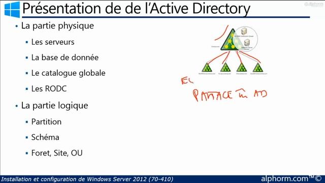Windows Server 2012 - MCSA 70-410 : 03.01 Présentation de services de domaines Active Directory смотреть онлайн