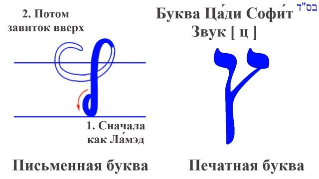Цади Софит. Иврит. Алфавит. Пропись буквы смотреть онлайн