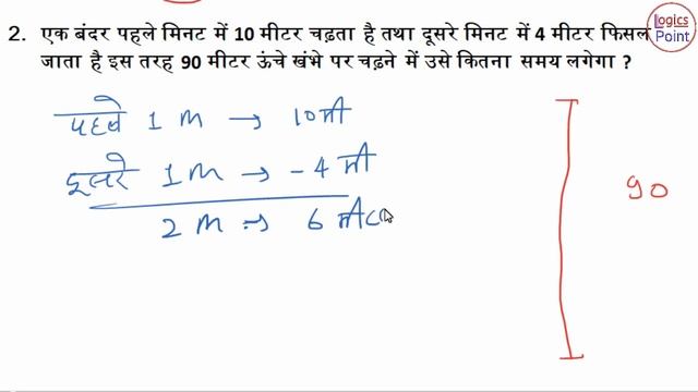 Maths - Monkey Climbing Slippery Pole Problem | Maths Short Trick In Hindi смотреть онлайн