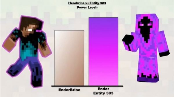 Herobrine vs entity 303 power levels
