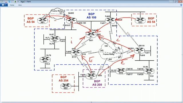 092 - BGP Route Reflectors смотреть онлайн