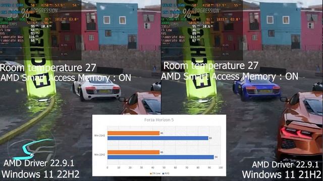 Windows 11 ( 22H2 vs 21H1) | Windows 11-22H2 New Update смотреть онлайн