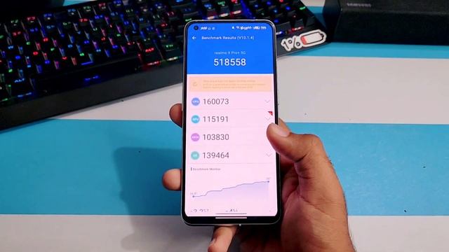 Realme 9 Pro Plus November Update Review | Big Update with New Features | 9 Pro + Android 14 Ui 5.0 смотреть онлайн