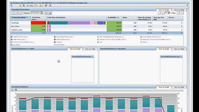 BSM 9.0 - EUM (End User Management) - status reports overview смотреть онлайн