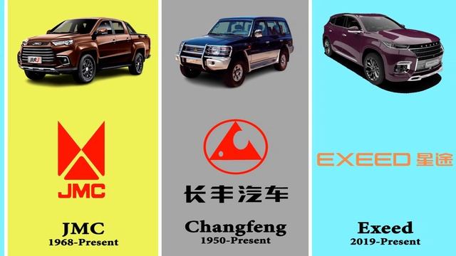All Chinese Car Brands | 所有中国汽车品牌
