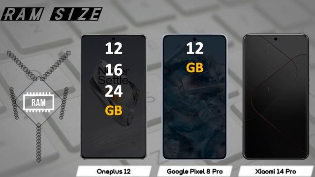 ONEPLUS 12 VS PIXEL 8 PRO VS XIAOMI 14 PRO смотреть онлайн