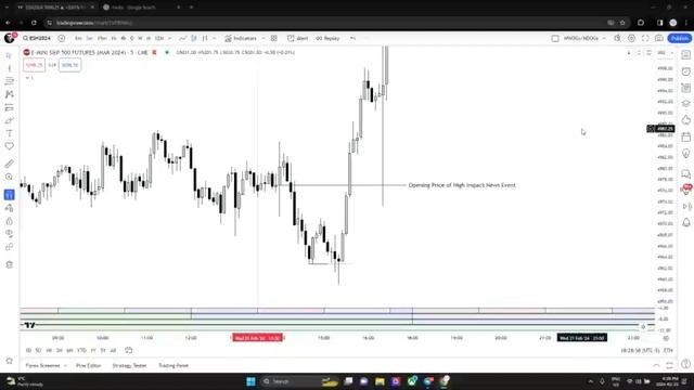 18. Price Action Lecture 2.0 (Model 1) смотреть онлайн