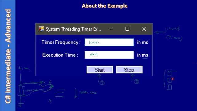 Thread Timer | Part 2 - About the Example | C# Advanced 234 смотреть онлайн
